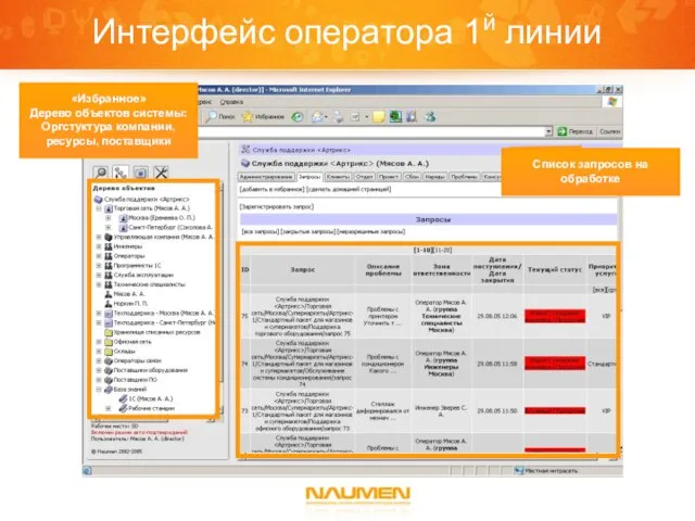 Интерфейс оператора 1й линии «Избранное» Дерево объектов системы: Оргстуктура компании, ресурсы, поставщики Список запросов на обработке