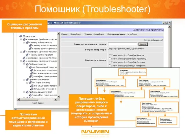 Помощник (Troubleshooter) Сценарии разрешения типовых проблем Полностью автоматизированный помощник с вопросами