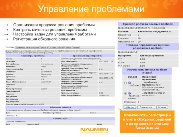 Управление проблемами Организация процесса решения проблемы Контроль качества решения проблемы Настройка