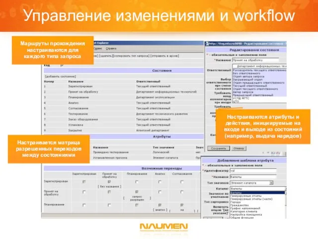 Управление изменениями и workflow Настраивается матрица разрешенных переходов между состояниями Маршруты