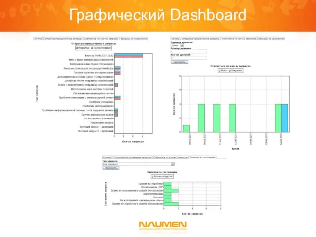 Графический Dashboard