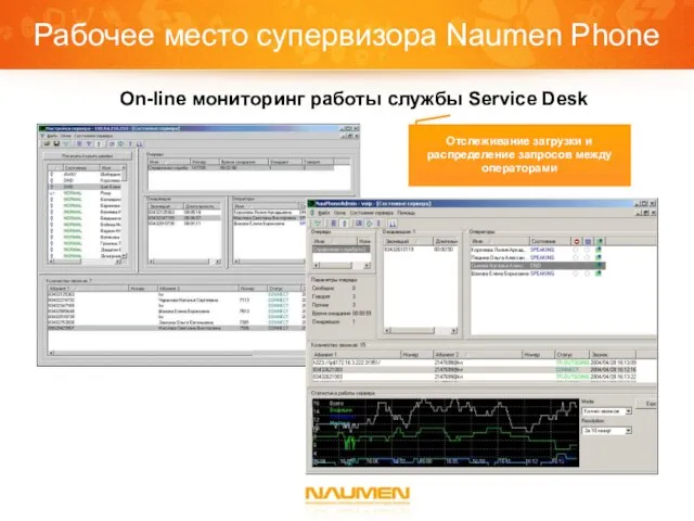 Рабочее место супервизора Naumen Phone On-line мониторинг работы службы Service Desk