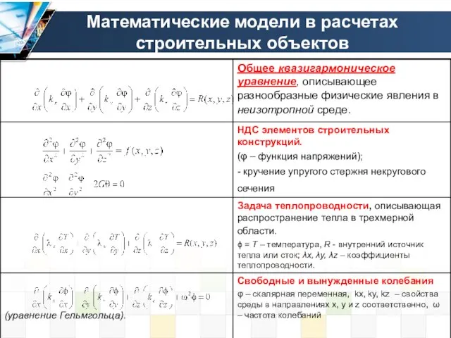 Математические модели в расчетах строительных объектов