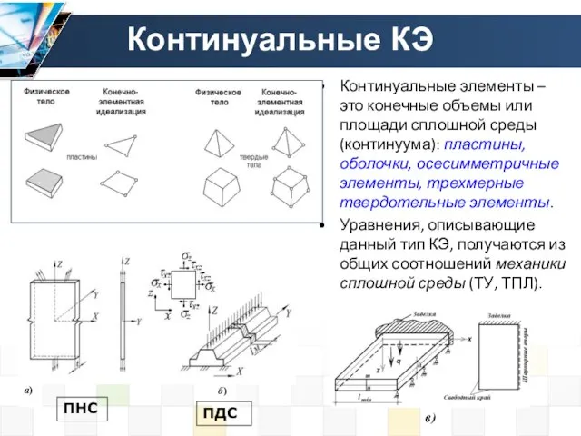 Континуальные КЭ Континуальные элементы –это конечные объемы или площади сплошной среды