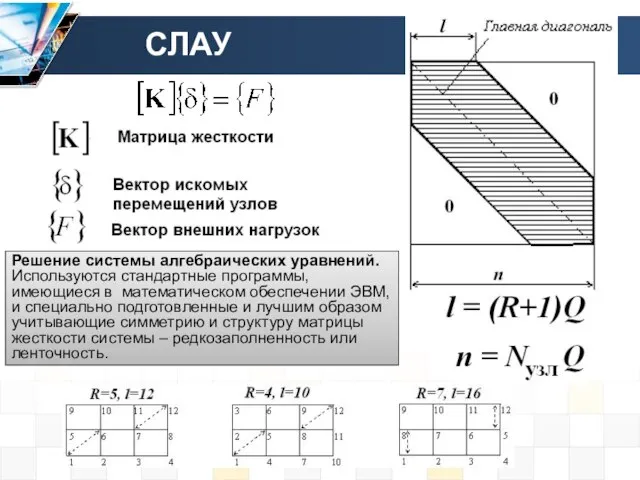 СЛАУ Решение системы алгебраических уравнений. Используются стандартные программы, имеющиеся в математическом