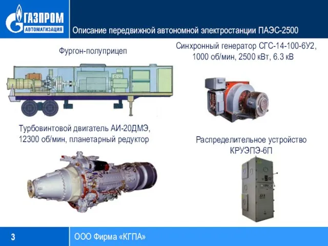 ООО Фирма «КГПА» Описание передвижной автономной электростанции ПАЭС-2500 Турбовинтовой двигатель АИ-20ДМЭ,