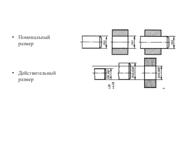 Номинальный размер Действительный размер