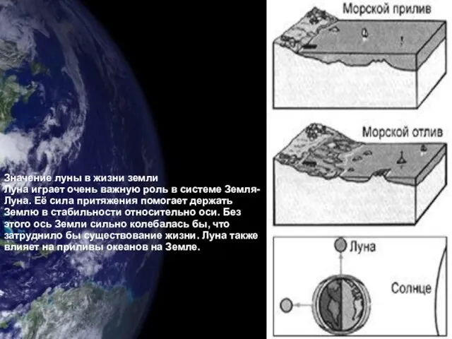 Значение луны в жизни земли Луна играет очень важную роль в