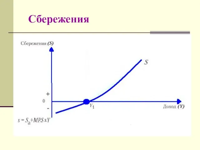 Сбережения