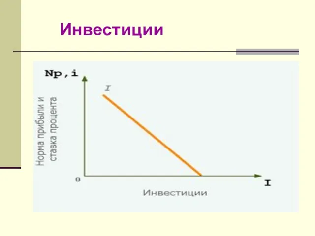 Инвестиции