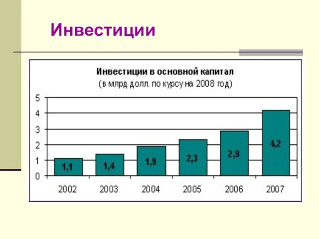 Инвестиции