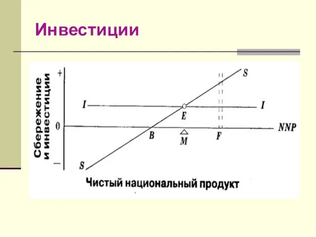 Инвестиции