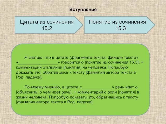 Вступление Цитата из сочинения 15.2 Понятие из сочинения 15.3 Я считаю,