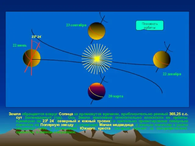 Земля обращается вокруг Солнца за промежуток времени, приблизительно равный 365,25 с.с.сут