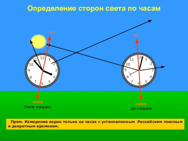 До полудня север юг север юг Определение сторон света по часам