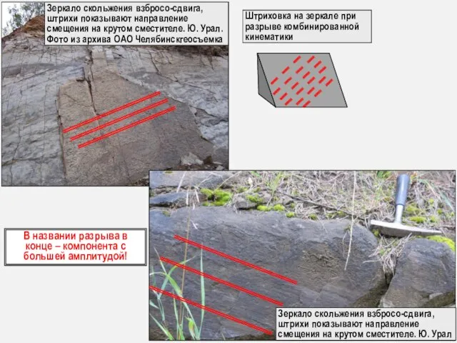 Зеркало скольжения взбросо-сдвига, штрихи показывают направление смещения на крутом сместителе. Ю.