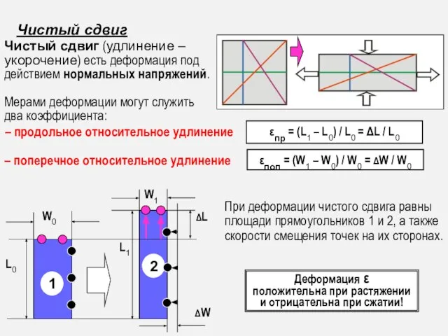 Чистый сдвиг (удлинение – укорочение) есть деформация под действием нормальных напряжений.