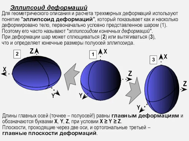 Длины главных осей (точнее – полуосей!) равны главным деформациям и обозначаются