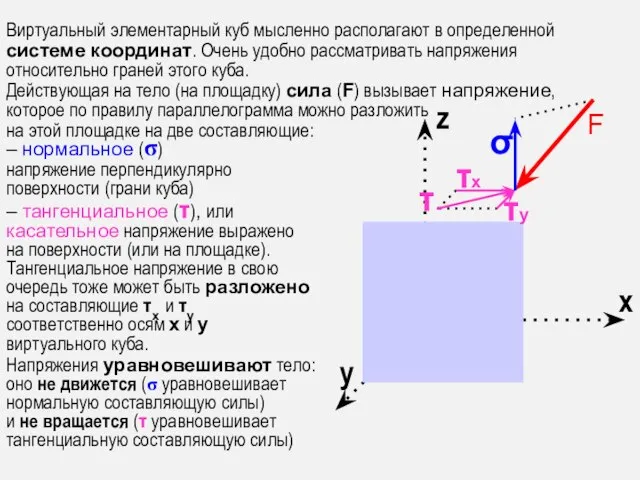 – нормальное (σ) напряжение перпендикулярно поверхности (грани куба) – тангенциальное (τ),