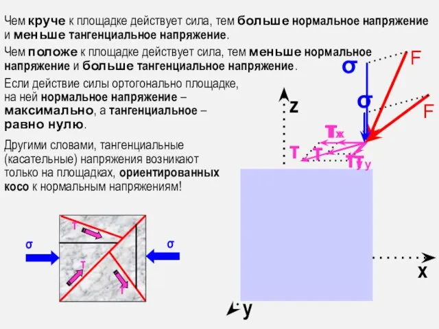 Чем круче к площадке действует сила, тем больше нормальное напряжение и