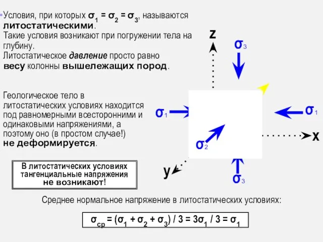 Геологическое тело в литостатических условиях находится под равномерными всесторонними и одинаковыми