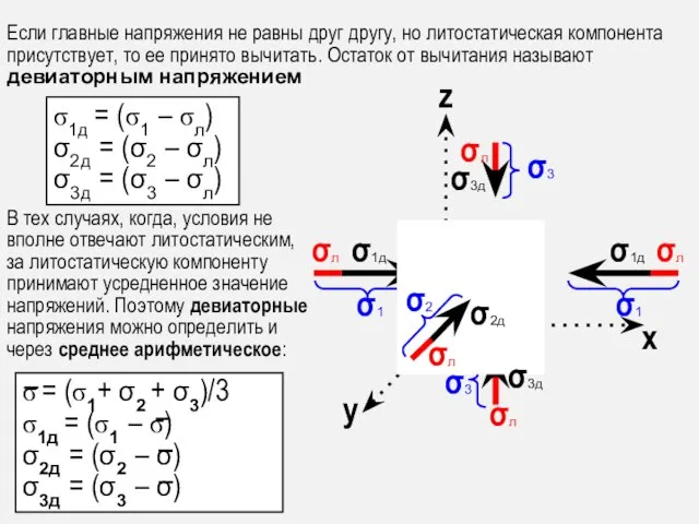 σ1д x z y σ1д σ3д σ3д σ2д σл σл σл