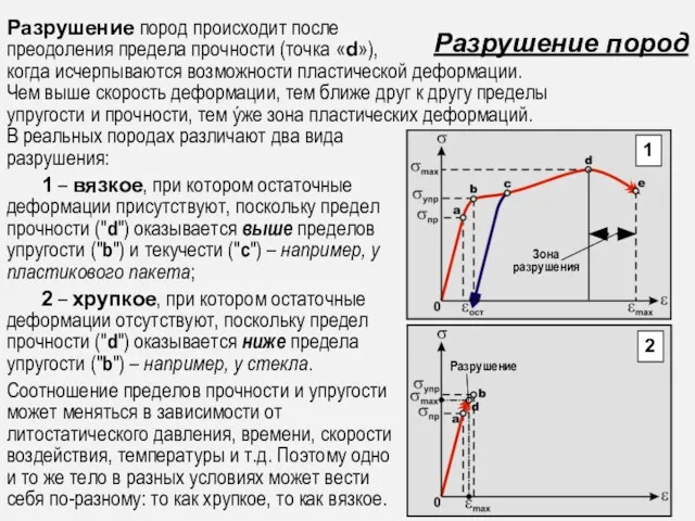 Разрушение пород Разрушение пород происходит после преодоления предела прочности (точка «d»),