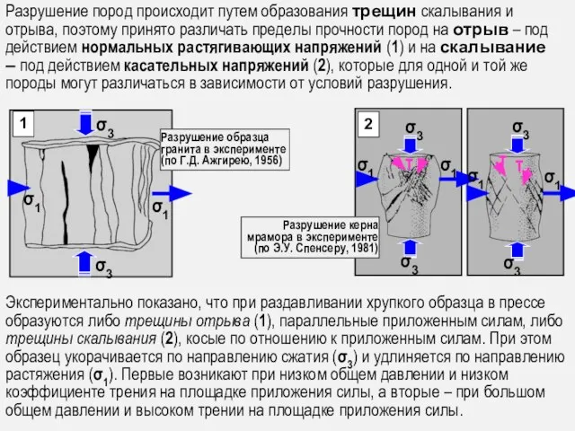 Экспериментально показано, что при раздавливании хрупкого образца в прессе образуются либо