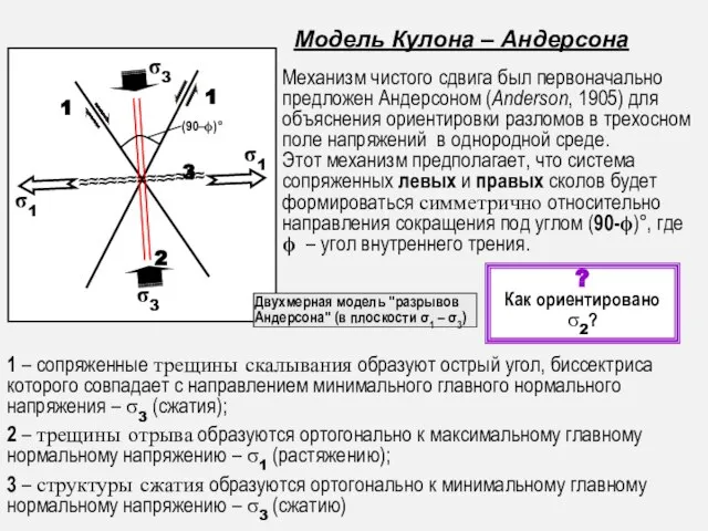 Механизм чистого сдвига был первоначально предложен Андерсоном (Anderson, 1905) для объяснения