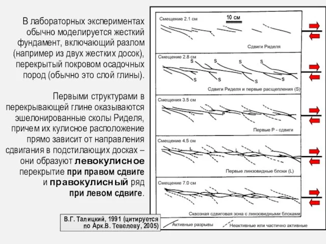 В лабораторных экспериментах обычно моделируется жесткий фундамент, включающий разлом (например из