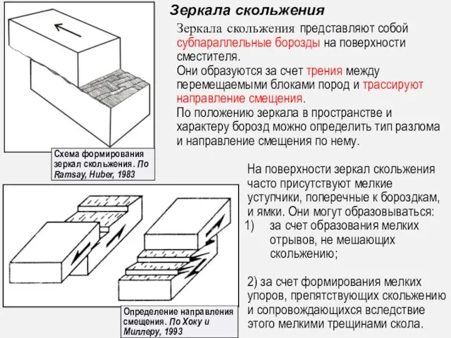 Зеркала скольжения Зеркала скольжения представляют собой субпараллельные борозды на поверхности сместителя.