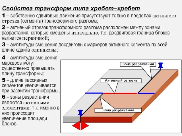 Свойства трансформ типа хребет–хребет 1 – собственно сдвиговые движения присутствуют только