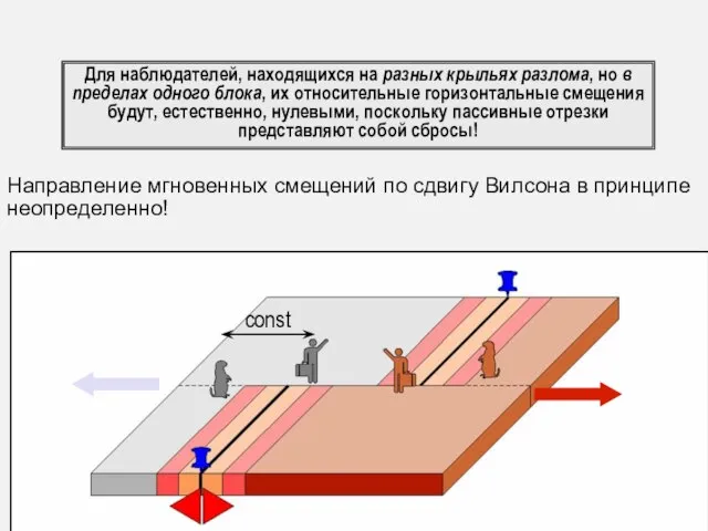 Для наблюдателей, находящихся на разных крыльях разлома, но в пределах одного