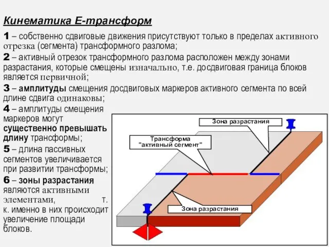 Кинематика Е-трансформ 1 – собственно сдвиговые движения присутствуют только в пределах