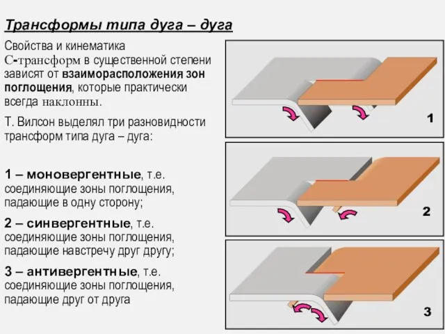 Трансформы типа дуга – дуга Свойства и кинематика С-трансформ в существенной