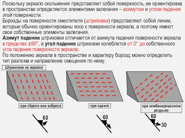 Поскольку зеркало скольжения представляет собой поверхность, ее ориентировка в пространстве определяется