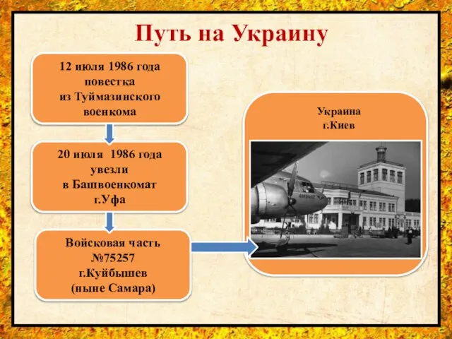 12 июля 1986 года повестка из Туймазинского военкома 20 июля 1986