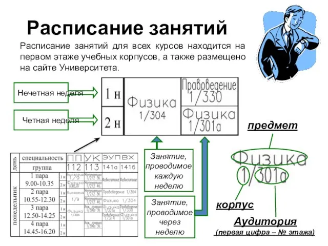 Расписание занятий Расписание занятий для всех курсов находится на первом этаже