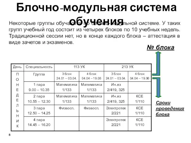 Блочно-модульная система обучения Некоторые группы обучаются по блочно-модульной системе. У таких