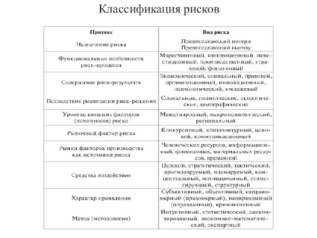 Классификация рисков