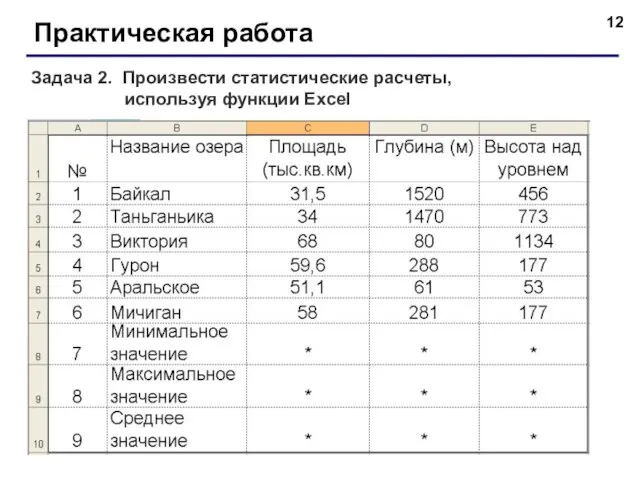 Практическая работа Задача 2. Произвести статистические расчеты, используя функции Еxcel