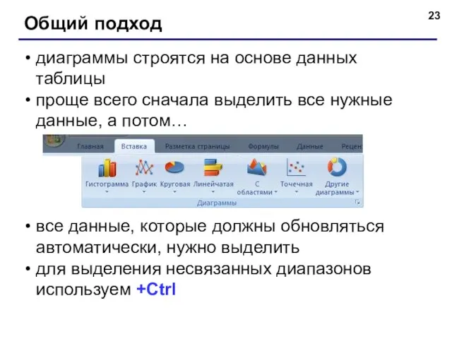 диаграммы строятся на основе данных таблицы проще всего сначала выделить все