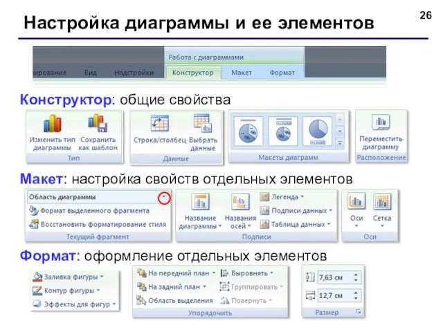 Настройка диаграммы и ее элементов Конструктор: общие свойства Макет: настройка свойств