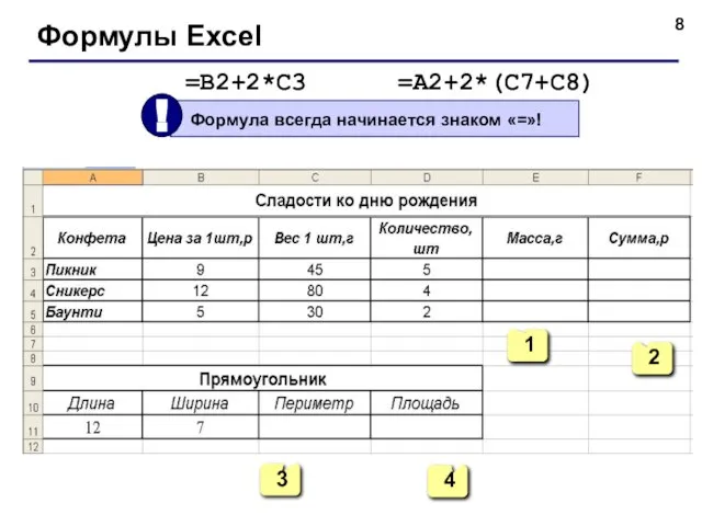 Формулы Exсel =B2+2*C3 =A2+2*(C7+С8) 1 2 3 4