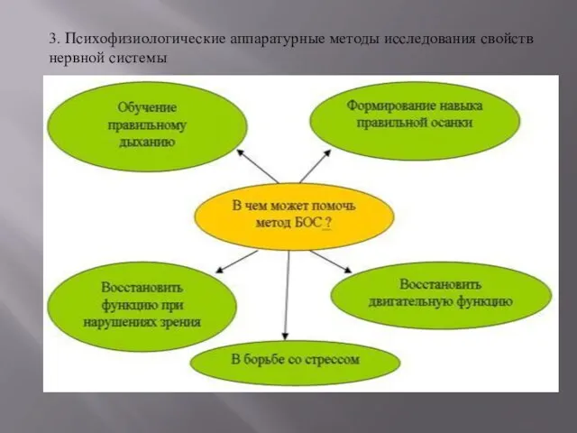 3. Психофизиологические аппаратурные методы исследования свойств нервной системы