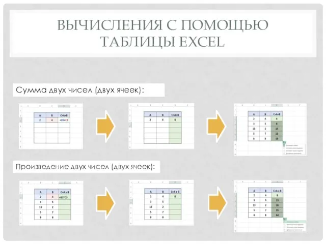 ВЫЧИСЛЕНИЯ С ПОМОЩЬЮ ТАБЛИЦЫ EXCEL Сумма двух чисел (двух ячеек):