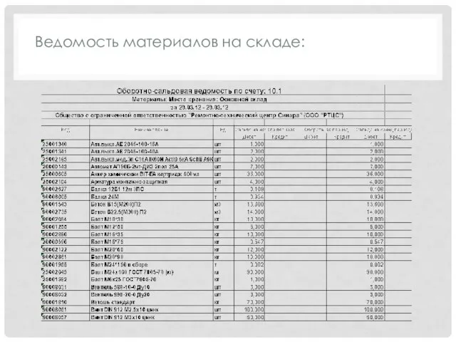Ведомость материалов на складе: