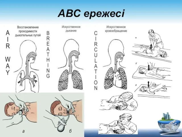 АВС ережесі