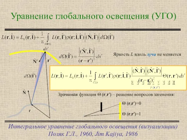 Уравнение глобального освещения (УГО) Интегральное уравнение глобального освещения (визуализации) Поляк Г.Л.,