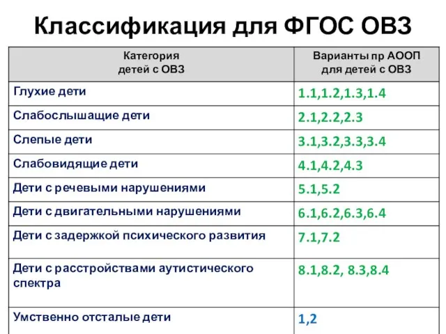 Классификация для ФГОС ОВЗ